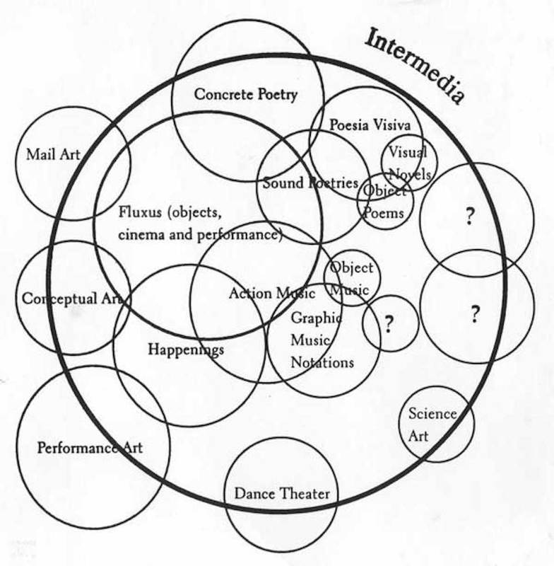 Diagram of Intermedia