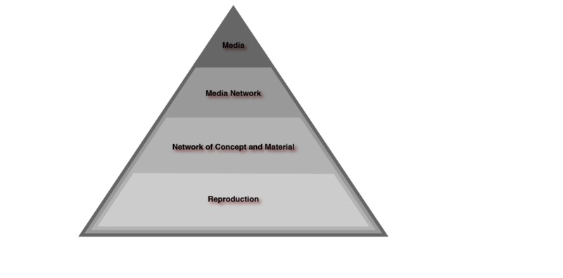 Conceptualizing Media