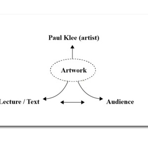 Paul Klee&#039;s Four-Part Network