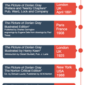 Oscar-Wilde-Dorian-Gray-timeline2.jpg