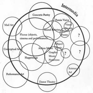 Diagram of Intermedia